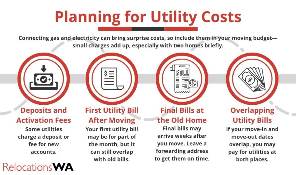 Change Utilities When Moving