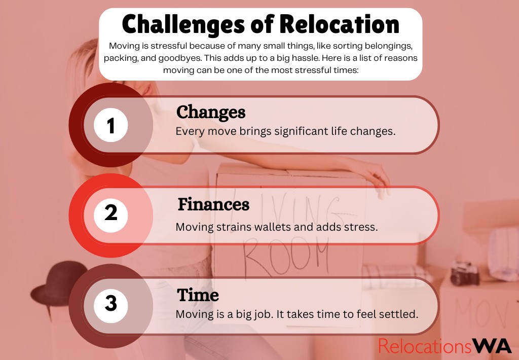 challenges of relocation