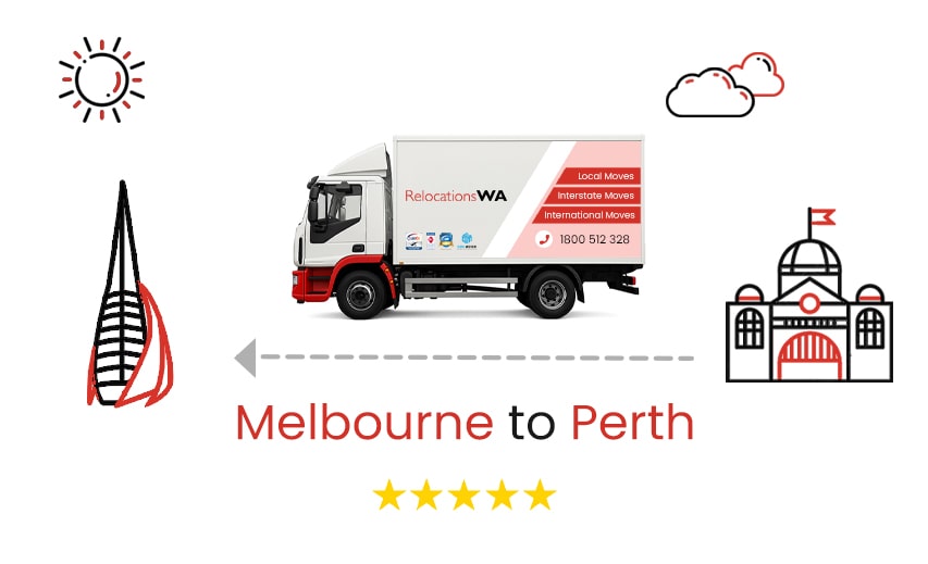 Interstate Removalists Melbourne to Perth