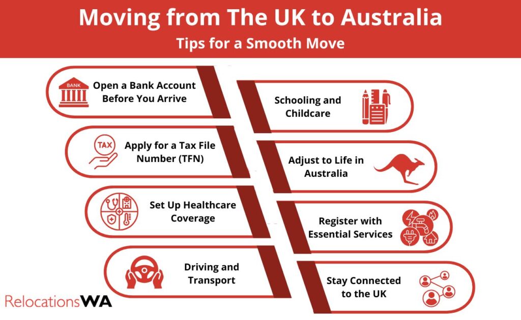 Moving from The UK to Australia