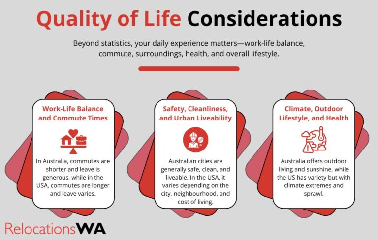 Cost of Living Australia vs USA | An In-Depth Comparison