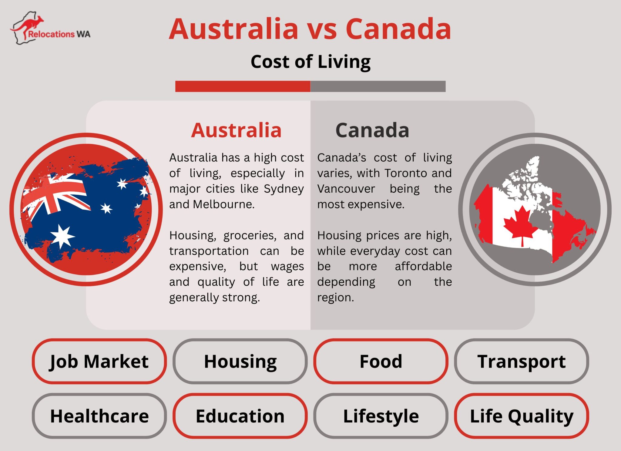 Cost of Living in Australia vs Canada: Which Country Is Cheaper?