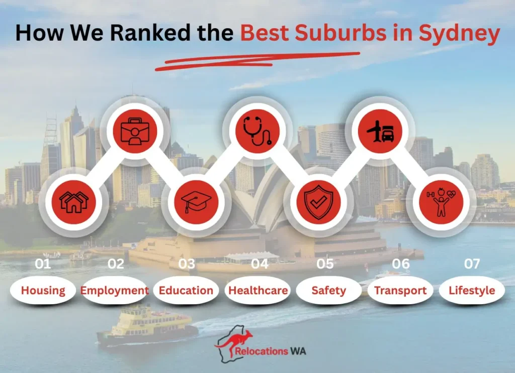 Best Suburbs in Sydney