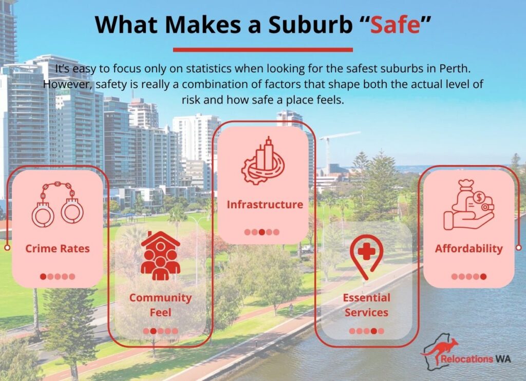 Safest Suburbs in Perth